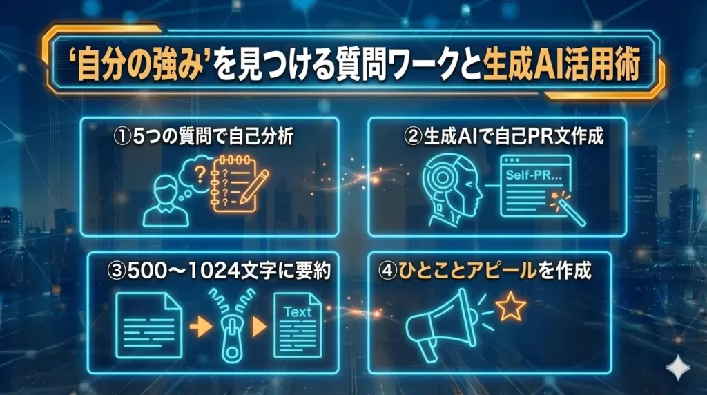 「自分の強み」を見つける質問ワークと生成AI活用術