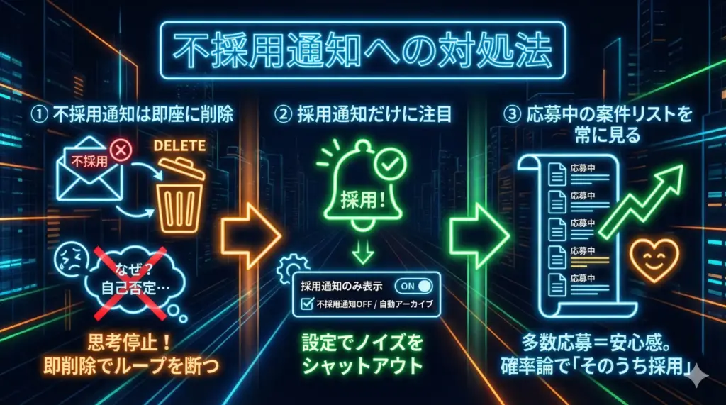 不採用通知への対処法