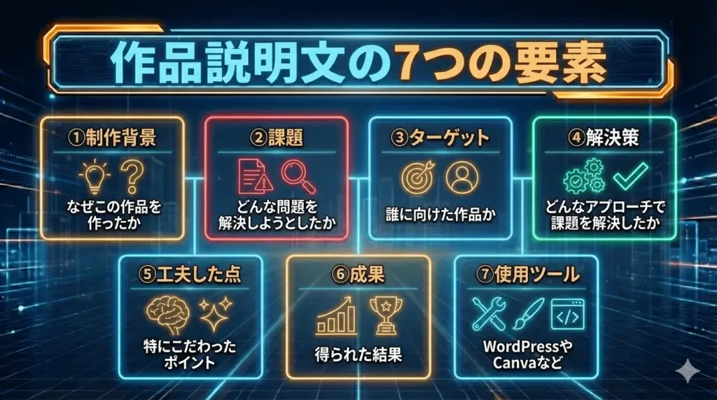 作品説明文の7つの要素