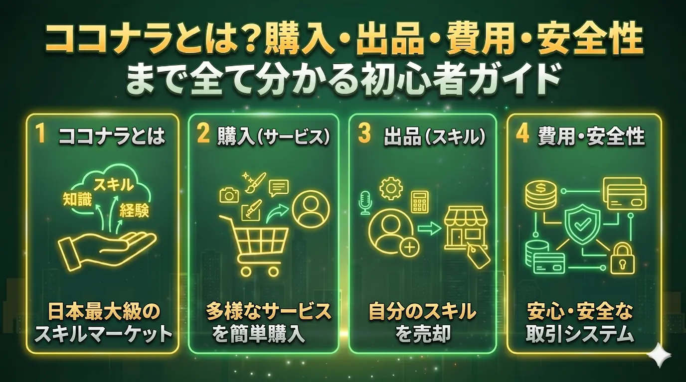 ココナラとは？購入・出品・費用・安全性まですべてわかる初心者ガイド