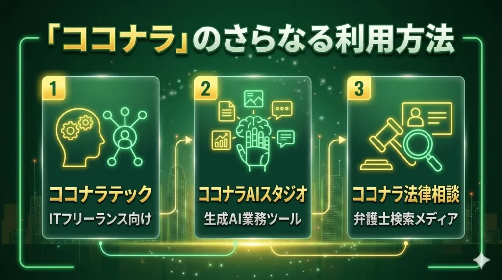 ココナラのさらなる利用方法