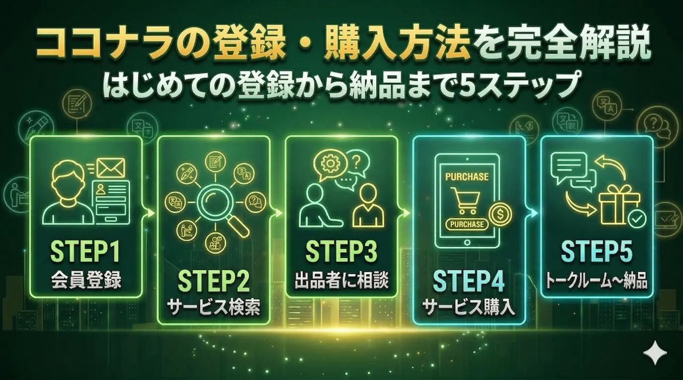 ココナラの使い方・購入方法を完全解説｜はじめての登録から納品まで5ステップ