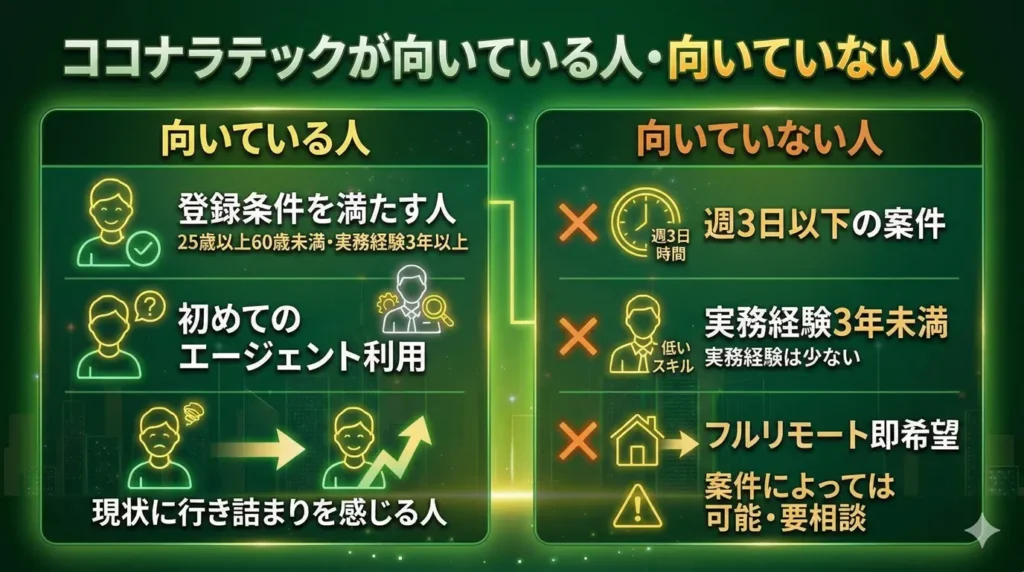 ココナラテックが向いている人・向いていない人