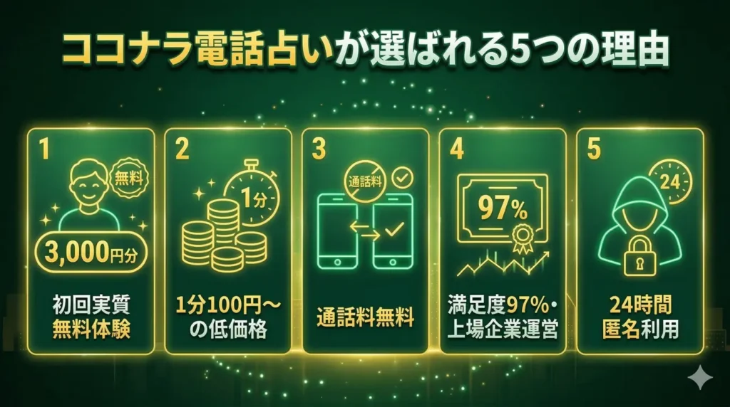 ココナラ電話占いが選ばれる5つの理由