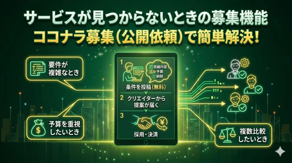 サービスが見つからないときの募集機能