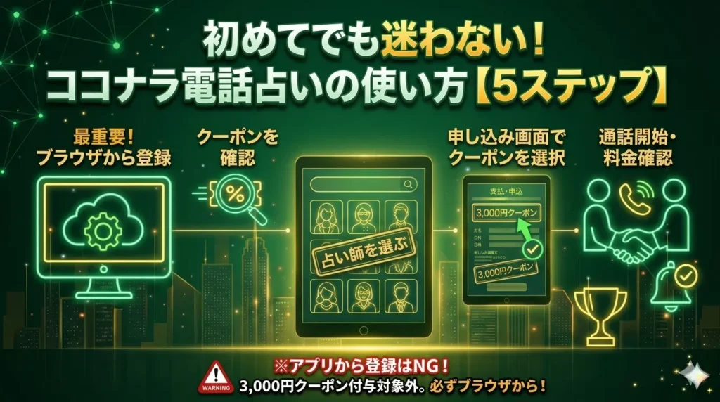 初めてでも迷わない！ココナラ電話占いの使い方【5ステップ】
