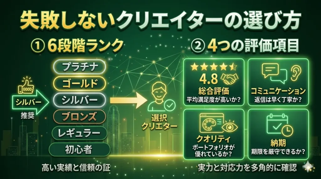 失敗しないクリエイターの選び方