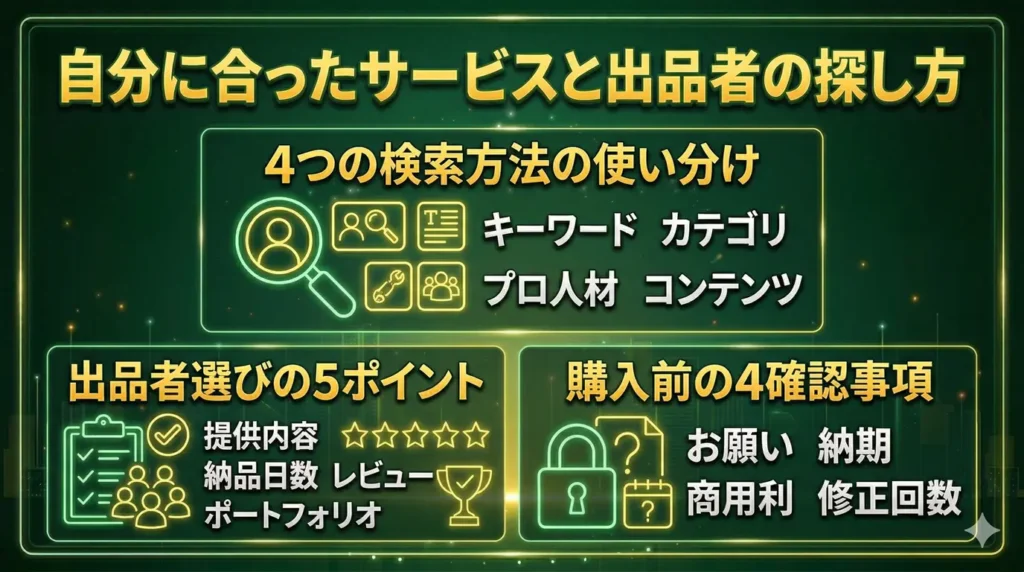 自分に合ったサービスと出品者の探し方