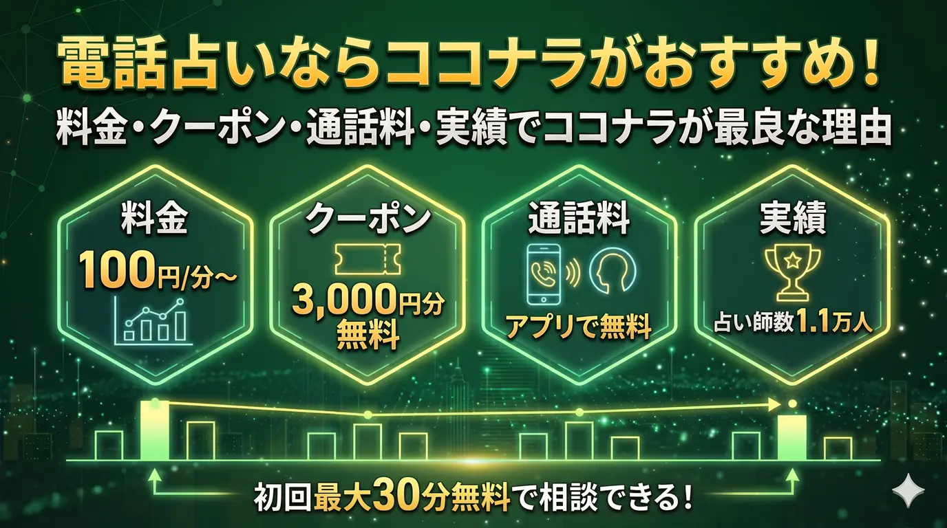 電話占いならココナラがおすすめ！｜料金・クーポン・通話料・実績でココナラが最良な理由
