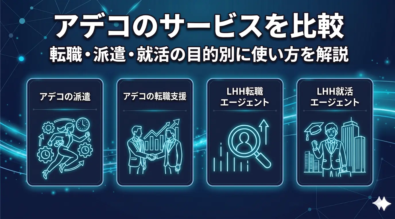 アデコのサービスを比較｜転職・派遣・就活の目的別に使い方を解説