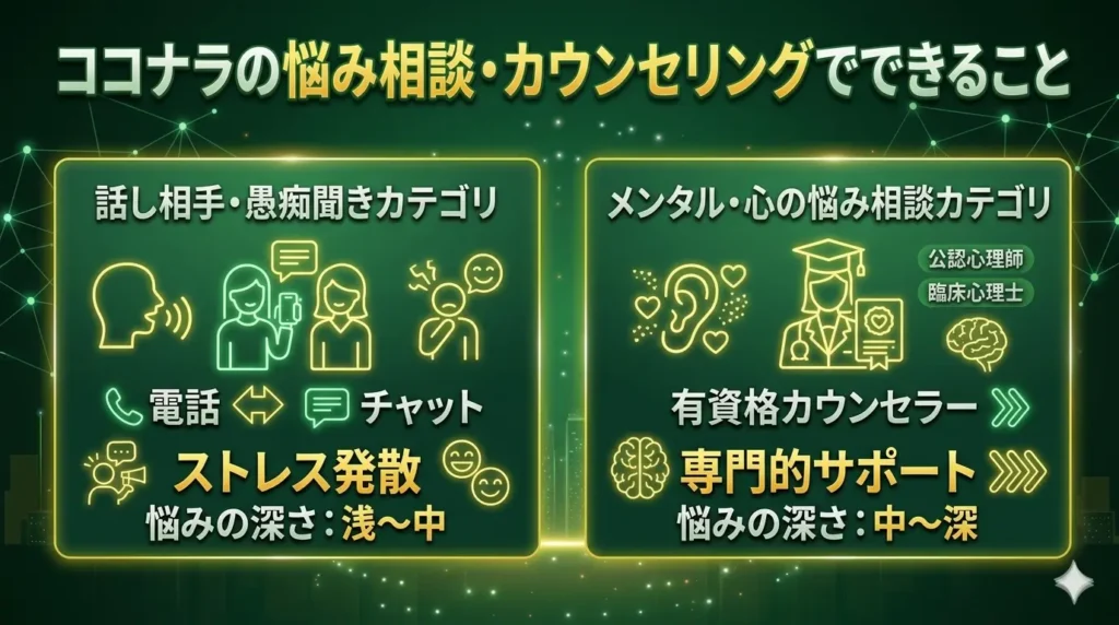 ココナラの悩み相談・カウンセリングでできること
