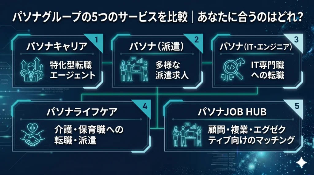パソナグループの5つのサービスを比較｜あなたに合うのはどれ？
