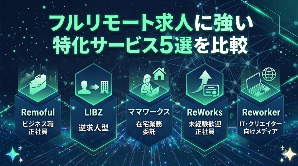 フルリモート求人に強い特化サービス5選を比較