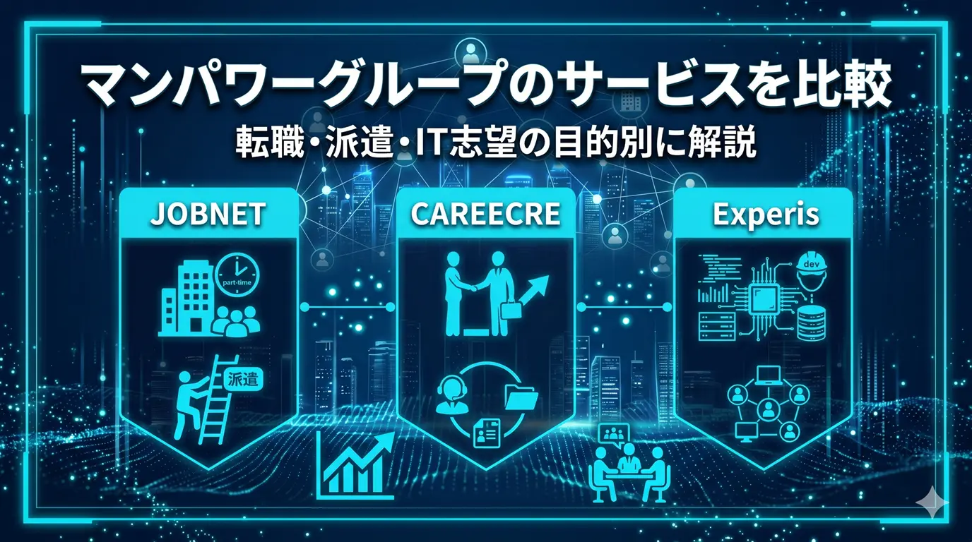 マンパワーグループのサービスを比較｜転職・派遣・IT志望の目的別に解説