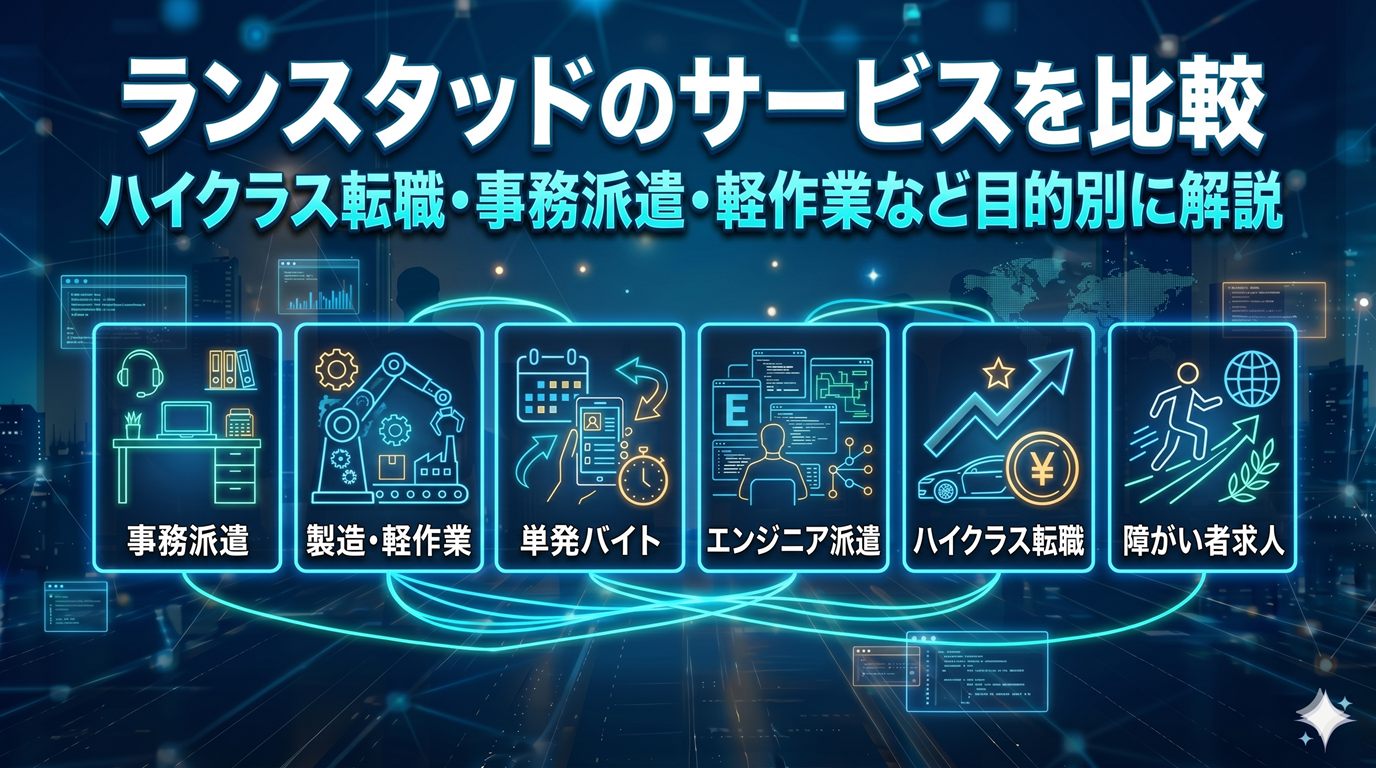 ランスタッドのサービスを比較｜ハイクラス転職・事務派遣・軽作業など目的別に解説