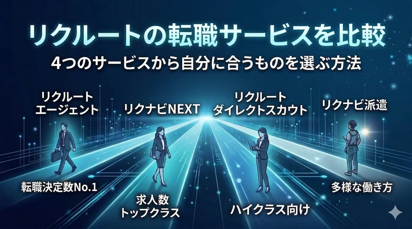 リクルートの転職サービスを比較｜4つのサービスから自分に合うものを選ぶ方法