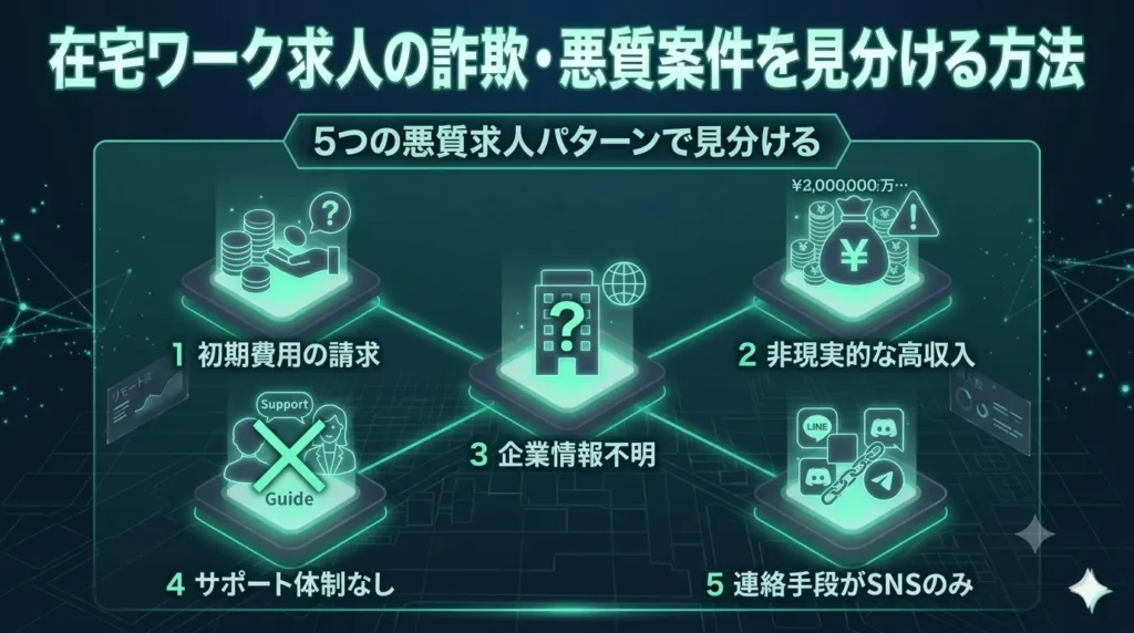 在宅ワーク求人の詐欺・悪質案件を見分ける方法
