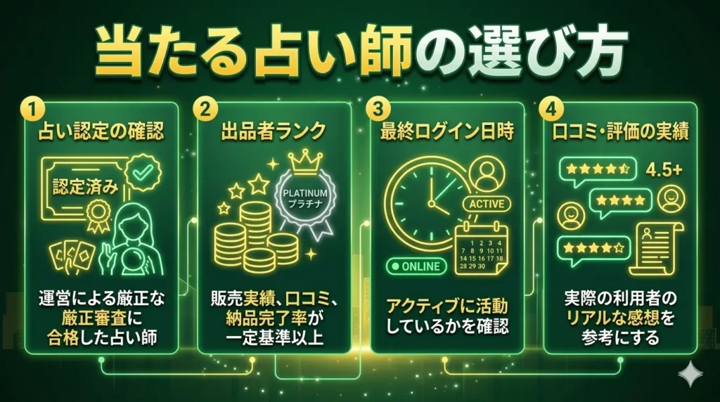 当たる占い師の選び方