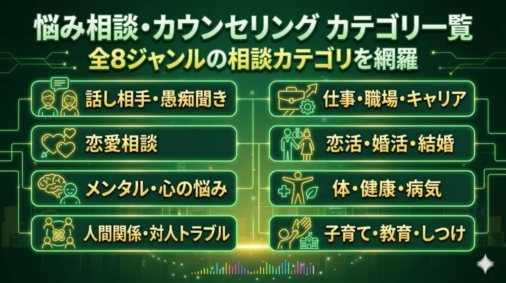 相談カテゴリ一覧と料金相場