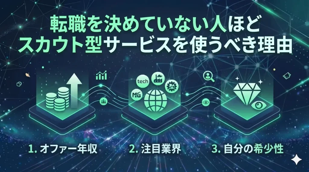 転職を決めていない人ほどスカウト型サービスを使うべき理由