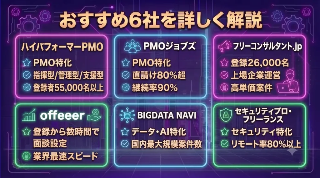 おすすめ6社を詳しく解説