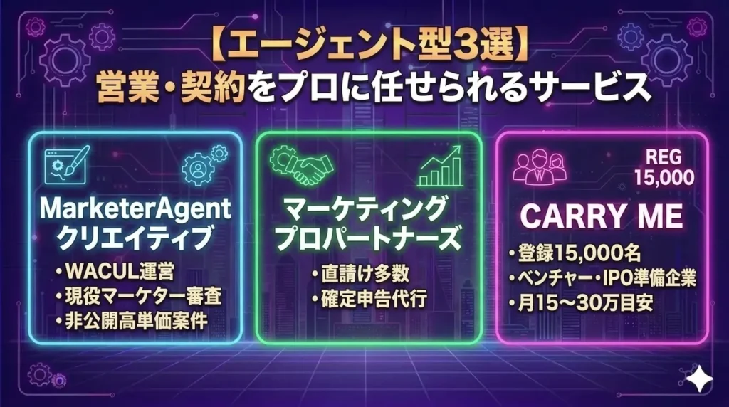 エージェント型3選｜担当者と伴走して営業・契約をプロに任せられるサービス