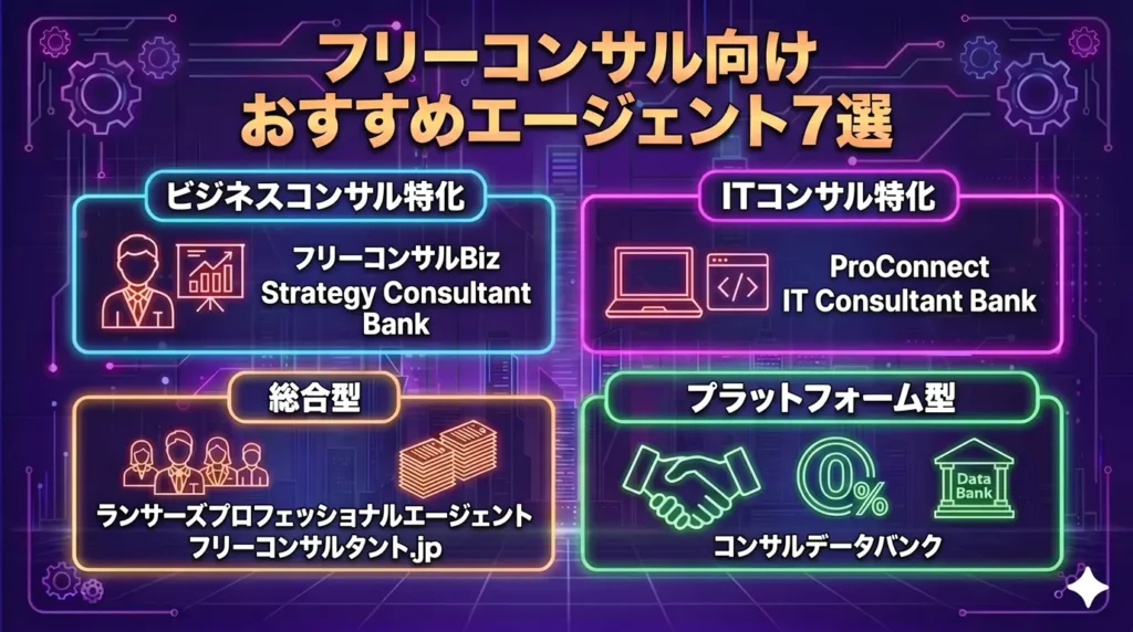 フリーコンサル向けおすすめエージェント7選