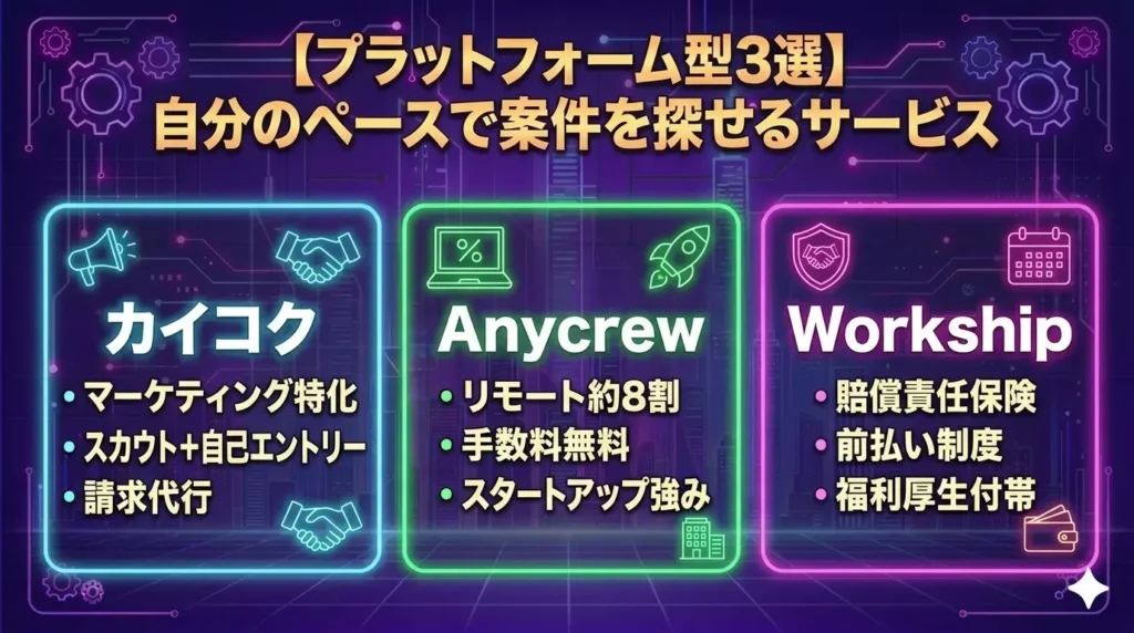 プラットフォーム型3選｜自分のペースで案件を探せるサービス