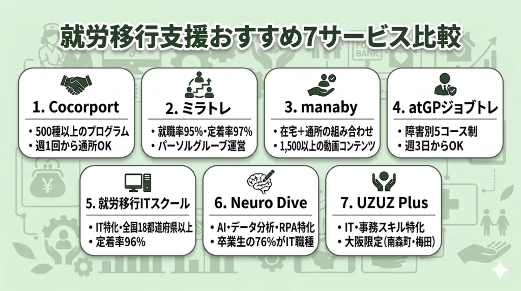 就労移行支援おすすめ7サービス比較