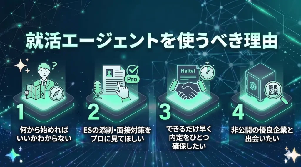 就活エージェントを使うべき理由