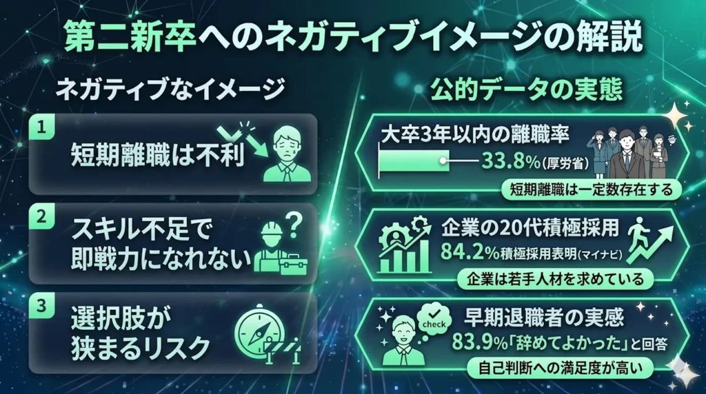 第二新卒へのネガティブイメージの解説