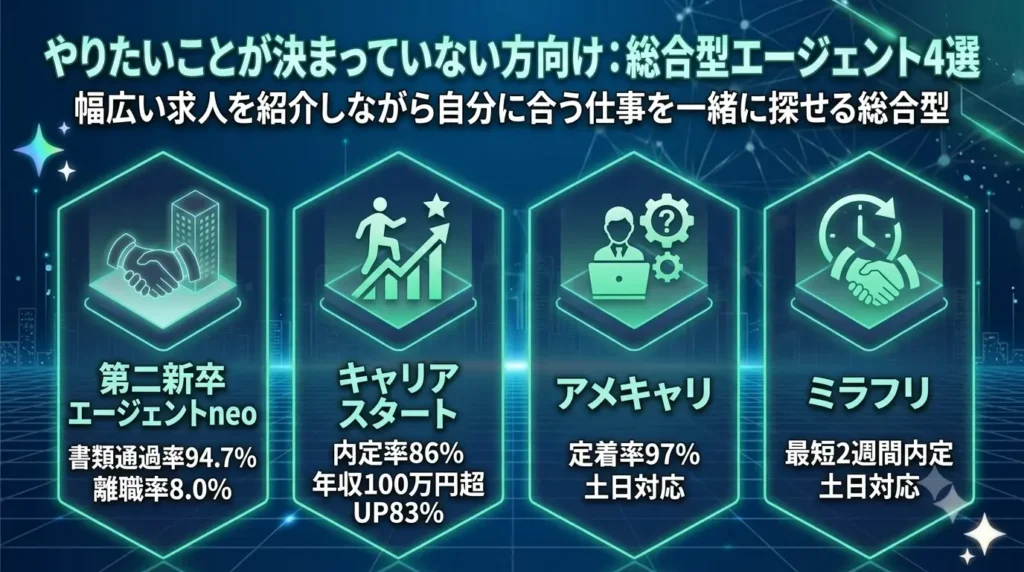 やりたいことが決まっていない方向け：総合型エージェント4選