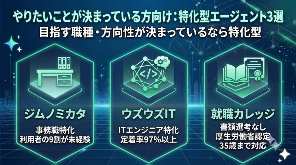 既卒・フリーターが今すぐ動くべき3つの根拠