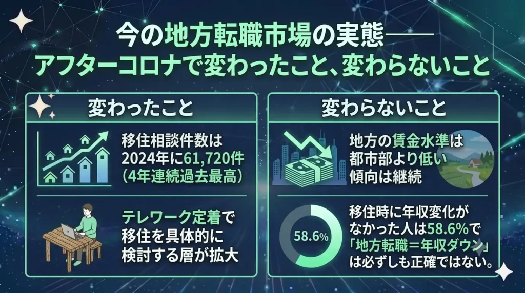 今の地方転職市場の実態——アフターコロナで変わったこと、変わらないこと