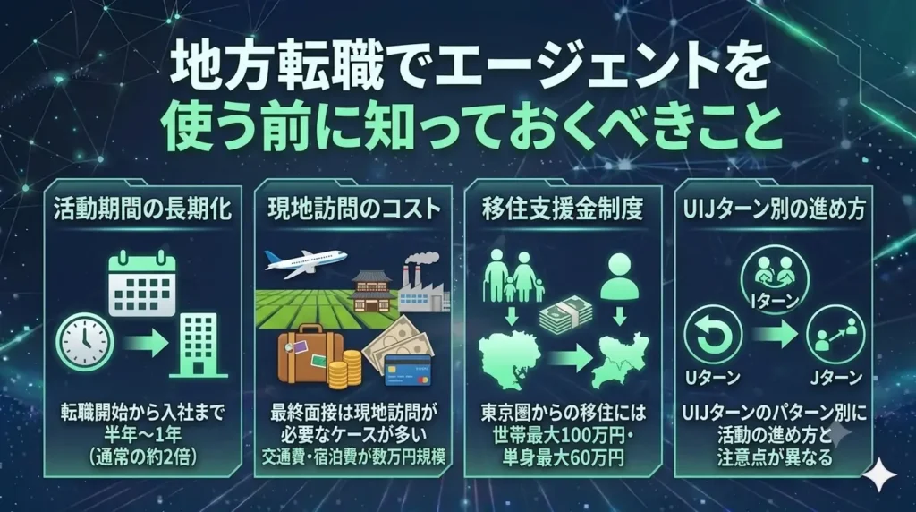 地方転職でエージェントを使う前に知っておくべきこと
