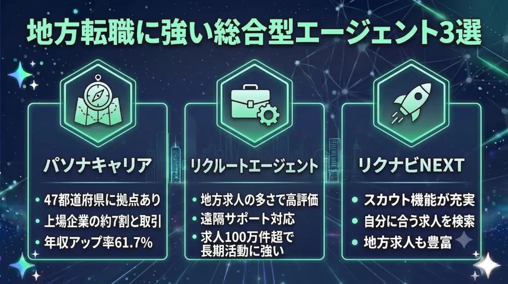 地方転職に強い総合型エージェント3選